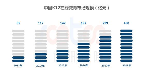 速途研究院：2019年Q1中国K12在线教育行业研究报告