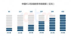 速途研究院：2019年Q1中国K12在线教育行业研究报告