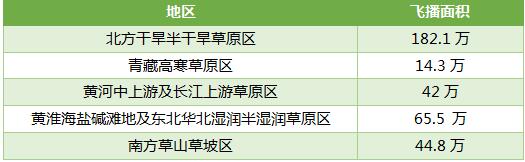 无人机飞播市场研究报告 