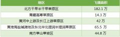 无人机飞播市场研究报告