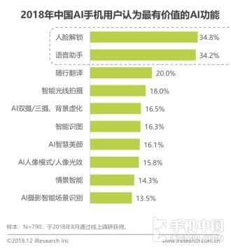 《中国人工智能手机行业研究报告》发布