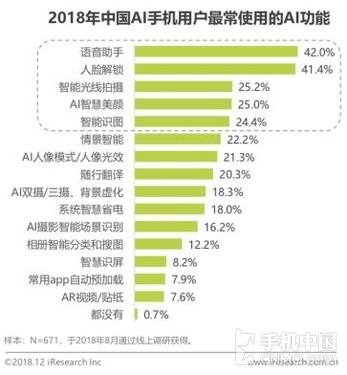 《中国人工智能手机行业研究报告》发布