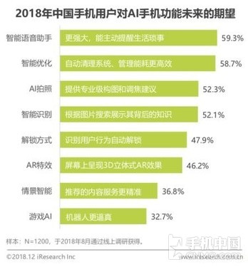 《中国人工智能手机行业研究报告》发布
