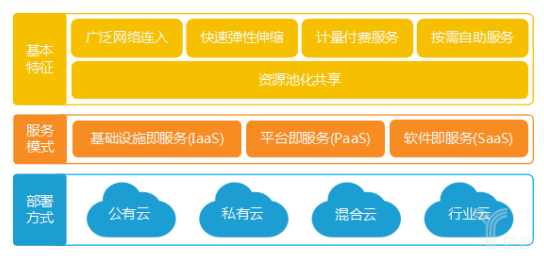 2019云计算行业新研究：云计算助力企业数字化转型