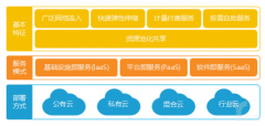 2019云计算行业新研究：云计算助力企业数字化转型