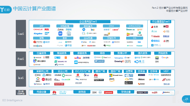 2019云计算行业新研究：云计算助力企业数字化转型