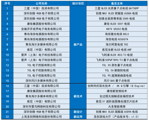 CRC 2018年度彩电行业研究发布会顺利召开