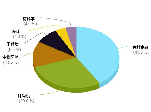 第十七届中国国际人才交流大会主宾国（英国）