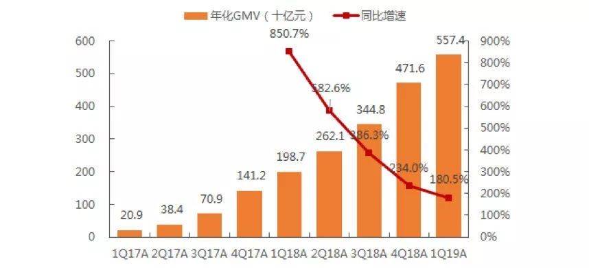 拼多多：五环外的流量红利故事快要翻篇了
