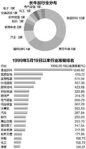 证券时报电子报实时通过手机APP、网站免费阅读