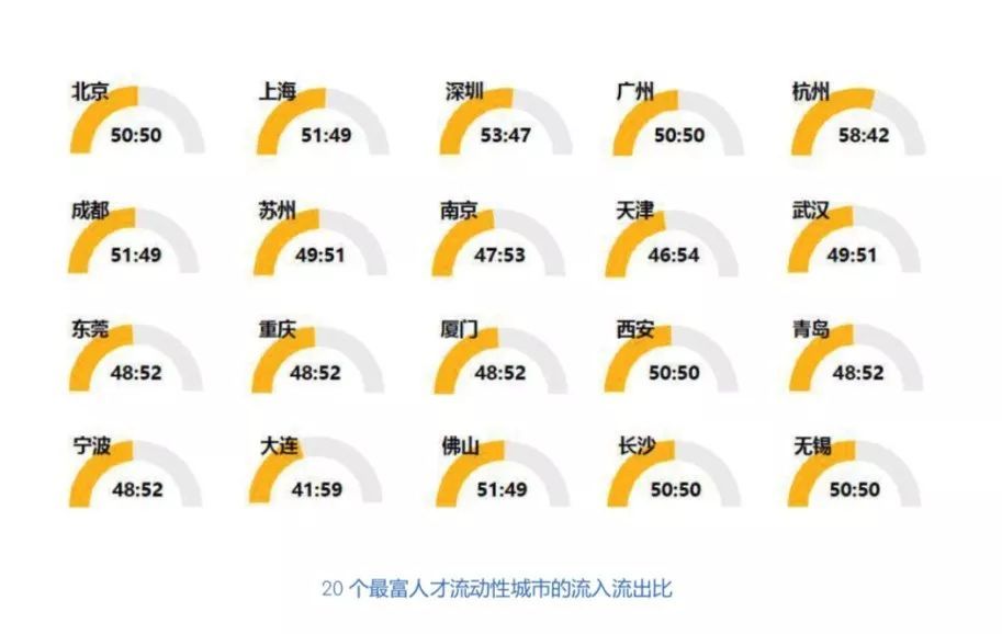 看到甲骨文裁员慌了？快来看看全国的就业趋势