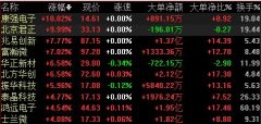 半导体概念股全线反弹，机构建议关注行业细分