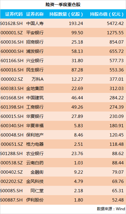 万亿险资驰援A股，反攻号角或将吹响，这些行业最受青睐 