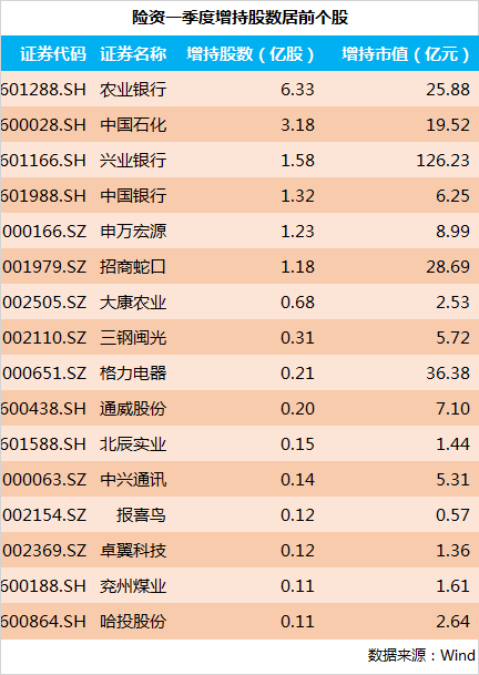 万亿险资驰援A股，反攻号角或将吹响，这些行业最受青睐 