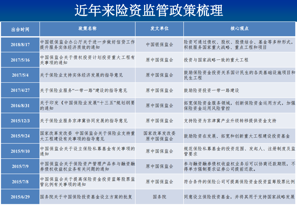 万亿险资驰援A股，反攻号角或将吹响，这些行业最受青睐 