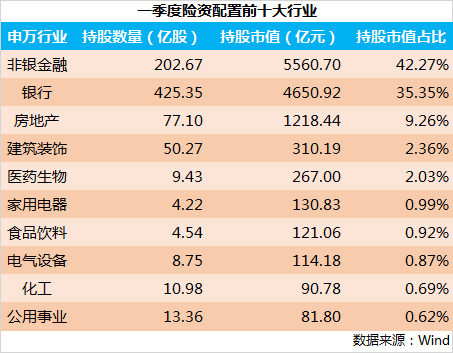万亿险资驰援A股，反攻号角或将吹响，这些行业最受青睐 