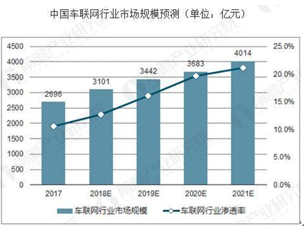 美味不用等携手斑马网络 让出行直连餐饮