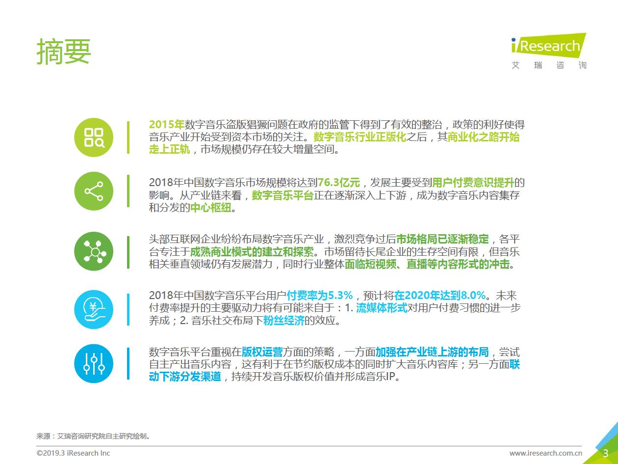 艾瑞咨询：2019年中国数字音乐产业研究报告