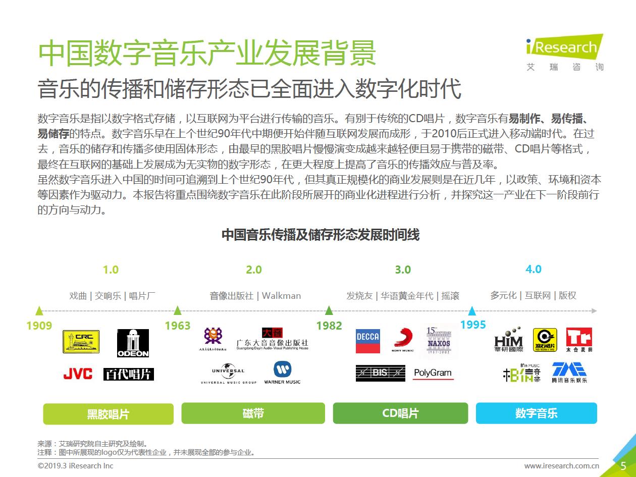 艾瑞咨询：2019年中国数字音乐产业研究报告