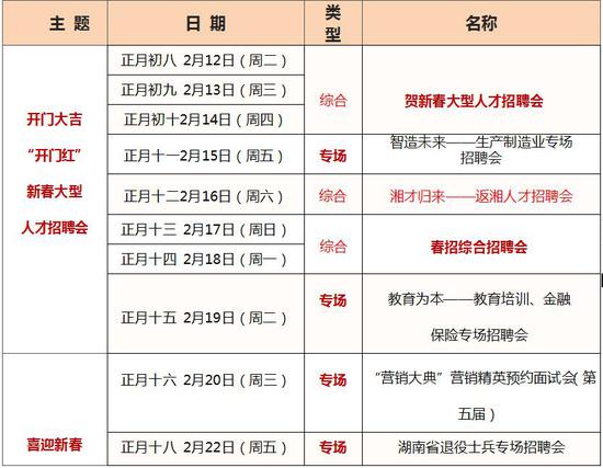 2019湖南新春系列大型人才交流会将于大年初八开始