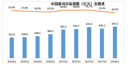 贝瑞研究：市场是否过度解读了腾讯财报