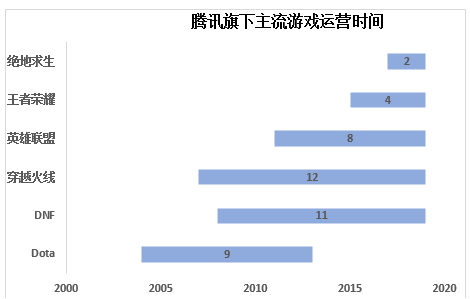 贝瑞研究：市场是否过度解读了腾讯财报