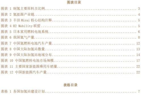 首发!中国氢燃料电池汽车行业现状与未来,蒙格斯深度行研系列之一