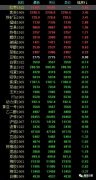 “大奇迹日”：“两红中”+“两白板”把期货投资者搞懵圈
