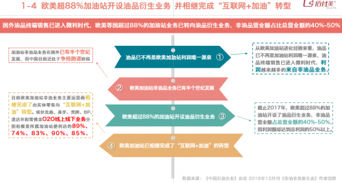 佰付美发布《2019互联网加油行业研究报告》,30万