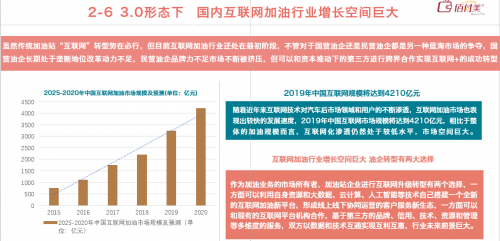 佰付美发布《2019互联网加油行业研究报告》,30万