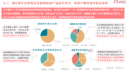 佰付美发布《2019互联网加油行业研究报告》,30万