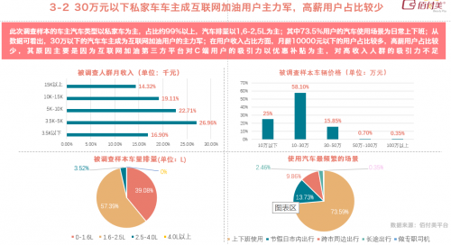 佰付美发布《2019互联网加油行业研究报告》,30万