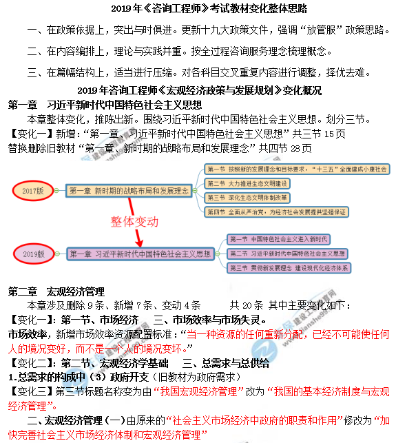 2019年咨询工程师《宏观经济政策与发展规划》教材变动说明