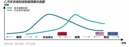 奚仲云：发布首份汽配流通行业产业互联网研究