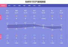 短袖准备好了吗？杭州今天正式入夏