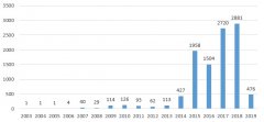 【融智FOF专题研究系列之】股票策略私募基金市场胜率分析