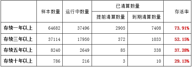 【融智FOF专题研究系列之】股票策略私募基金市场胜率分析