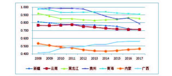 我国支线机场群的布局和运营模式研究