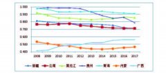 我国支线机场群的布局和运营模式研究