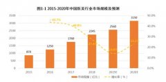 旖美科技：场景分期商业模式下的可持续思考