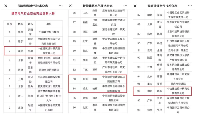 喜讯│中信设计四人入选“建筑电气行业百位突出贡献人物”