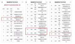 喜讯│中信设计四人入选“建筑电气行业百位突出贡献人物”