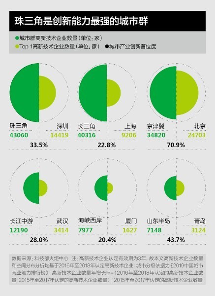 启信宝与第一财经联合发布《中国城市产业创新活力地图》