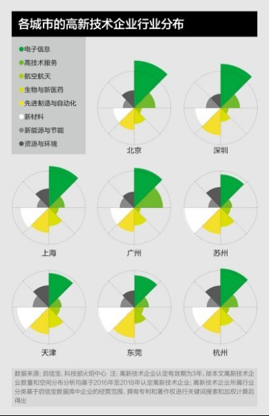 启信宝与第一财经联合发布《中国城市产业创新活力地图》