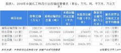 2018年中国化工物流行业发展现状和市场前景分析