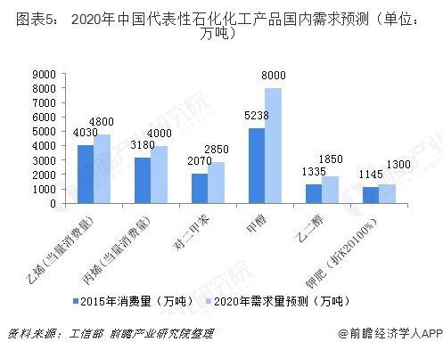 2018年中国化工物流行业发展现状和市场前景分析