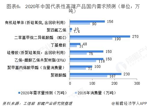 2018年中国化工物流行业发展现状和市场前景分析