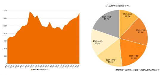 指引生殖医疗行业蓝海新航向,微医贝联发布辅助生殖产业报告