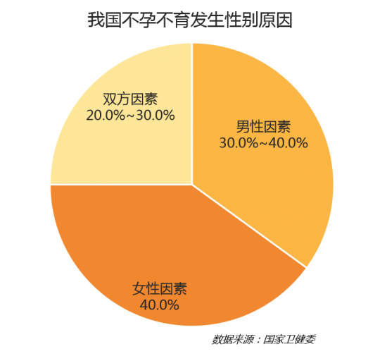 指引生殖医疗行业蓝海新航向,微医贝联发布辅助生殖产业报告