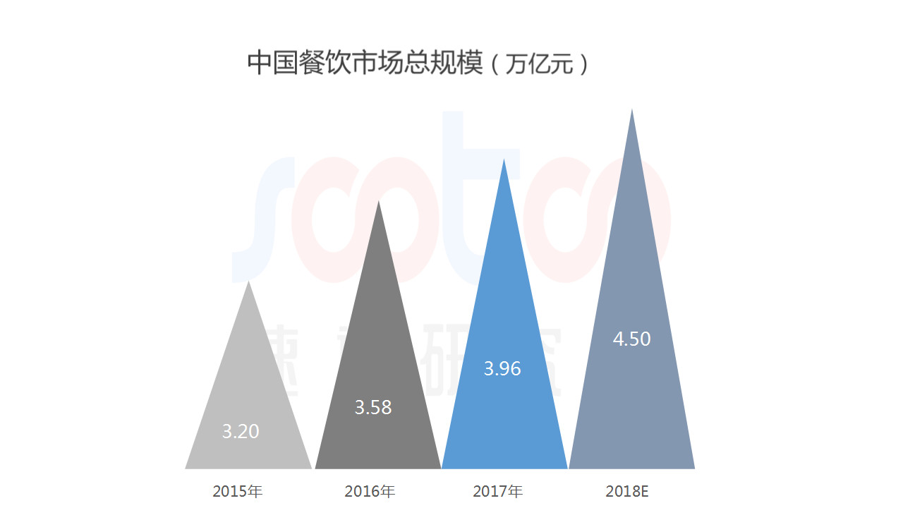 速途研究院：2018年中国速冻食品行业研究报告
